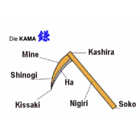 kama